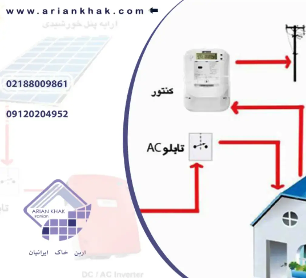 معروف ترین برند های پنل خورشیدی کدام اند؟
