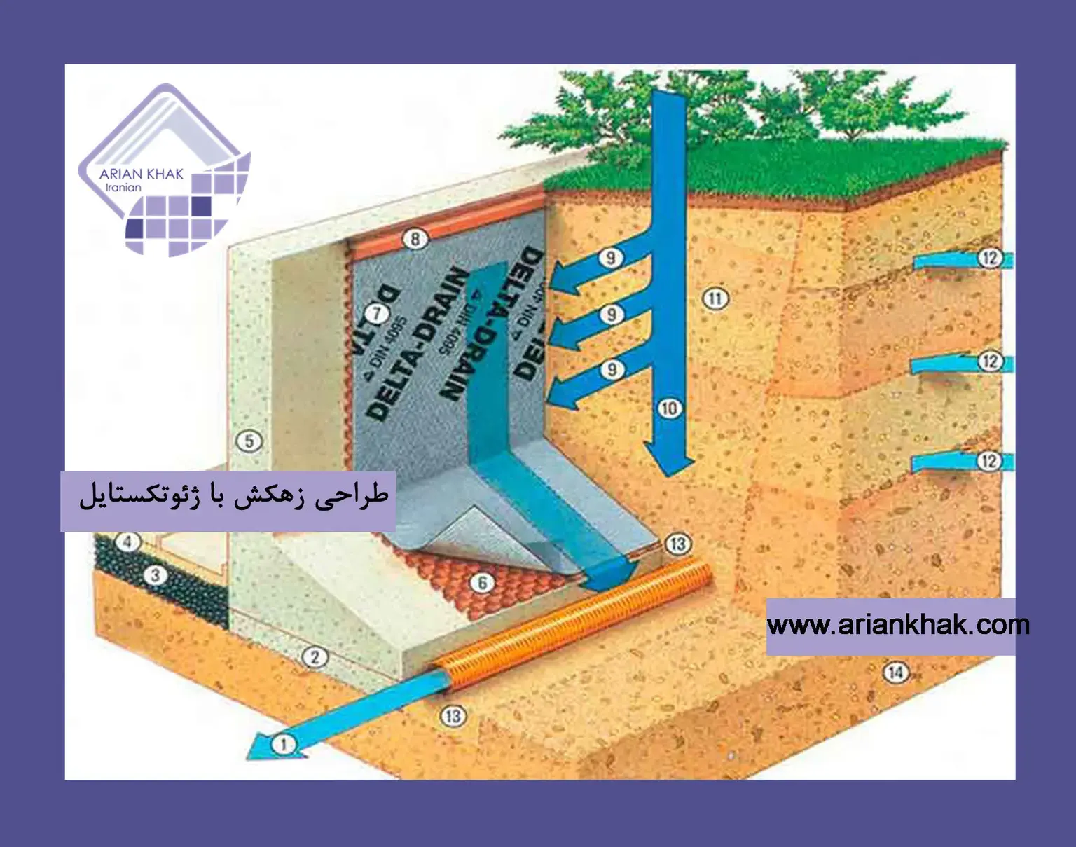 طراحی زهکش با ژئوتکستایل (1)