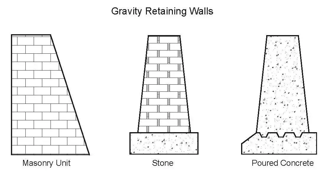 جاذبه_دیوارها