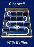 سری آب آشامیدنی (1): نقش ژئوممبران در تصفیه آب آشامیدنی