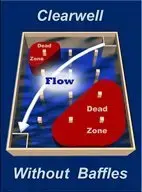 سری آب آشامیدنی (1): نقش ژئوممبران در تصفیه آب آشامیدنی